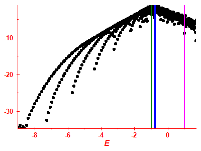 Strength function log